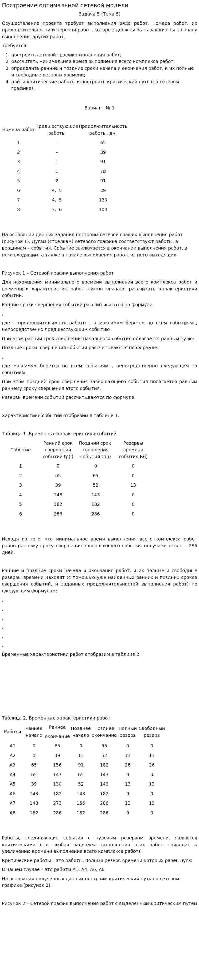 Построение оптимальной сетевой модели