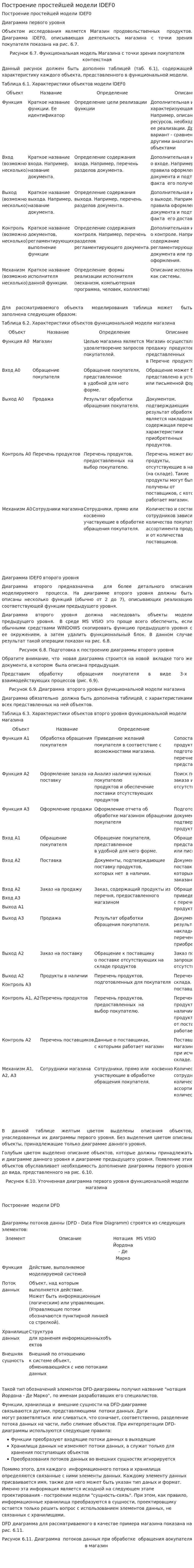 Построение простейшей модели IDEF0