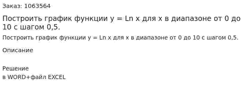 Построить график функции y = Ln x для x в диапазоне от 0 до 10 с шагом 0,5. 