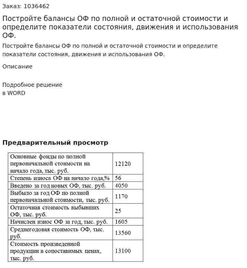 Постройте балансы ОФ по полной и остаточной стоимости и определите показатели состояния, движения и использования ОФ. 