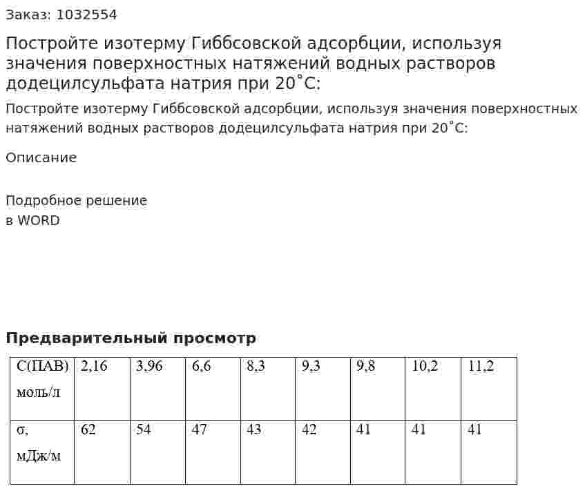 Постройте изотерму Гиббсовской адсорбции, используя значения поверхностных натяжений водных растворов додецилсульфата натрия при 20˚С: 