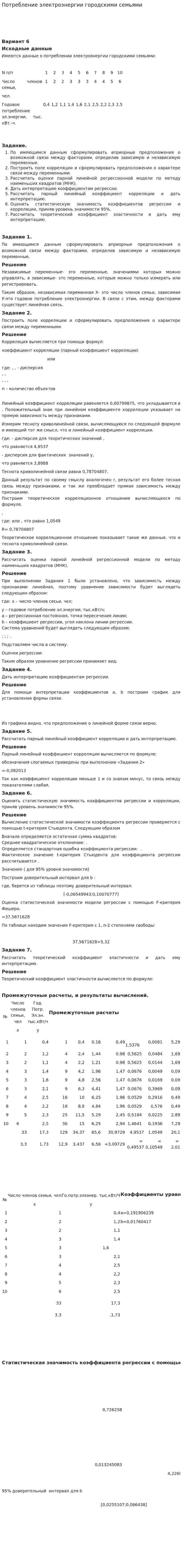Потребление электроэнергии городскими семьями
