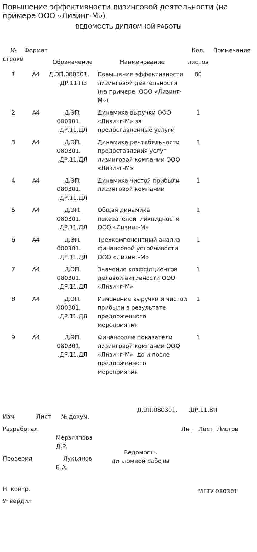 Повышение эффективности лизинговой деятельности (на примере ООО «Лизинг-М»)