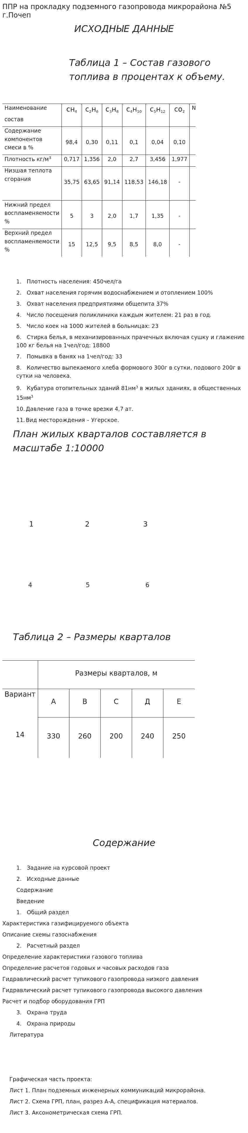 ППР на прокладку подземного газопровода микрорайона №5 г.Почеп