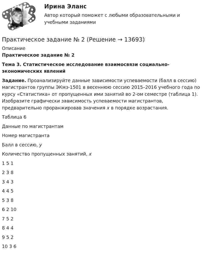     
          Описание
          Практическое задание № 2 Тема 3. Статистическое исследование взаимосвязи социально-экономических явлений Задание. Проанализируйте данные зависимости успеваемости (балл в сессию) магистрантов группы ЭКмз-1501 в весеннюю сессию 2015–2016 учебного года по курсу «Статистика» от пропущенных ими занятий во 2-ом семестре (таблица 1). Изобразите графически зависимость успеваемости магистрантов, предварительно проранжировав значения х в порядке возрастания. Таблица 6Данные по магистрантам  Номер магистранта Балл в сессию, у Количество пропущенных занятий, х   1 5 1   2 3 8   3 4 3   4 4 5   5 3 8   6 2 10   7 5 2   8 4 4   9 5 2   10 3 6   
            
            
            ПРАКТИЧЕСКОЕ ЗАДАНИЕ № 1 «Уголовное право 2»Практическое задание № 2Практическое задание № 2Практическое задание № 2ПРАКТИЧЕСКОЕ ЗАДАНИЕ № 2ПРАКТИЧЕСКОЕ ЗАДАНИЕ №2 - вариант 6Практическое задание №2  «Измерение горизонтальных углов способом приемов»ПРАКТИЧЕСКОЕ ЗАДАНИЕ № 1  по учебному курсу «Физическая культура»ПРАКТИЧЕСКОЕ ЗАДАНИЕ № 1  •	по учебному курсу «Финансовое консультирование»ПРАКТИЧЕСКОЕ ЗАДАНИЕ №_1__  по учебному курсу «Финансовый Контрллинг»ПРАКТИЧЕСКОЕ ЗАДАНИЕ №1 по учебному курсу «Экономика»Практическое задание №1 по учебному курсу «Электротехнологические установки» РОСДИСТАНТПрактическое задание №1 «Производственная мощность предприятия»  - вариант №11Практическое задание №1 Тема 2. Развитие европейской цивилизации в 16-18 вв. 2. Дайте характеристику процессу первоначального накопления капитала Практическое задание №2 Тема 9. Новый облик западно-европейской цивилизации после второй мировой войны