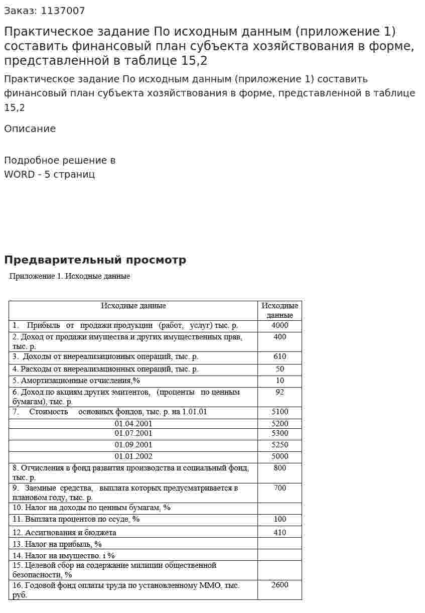 Практическое задание  По исходным данным (приложение 1) составить финансовый   план   субъекта   хозяйствования   в   форме,    представленной     в таблице 15,2 