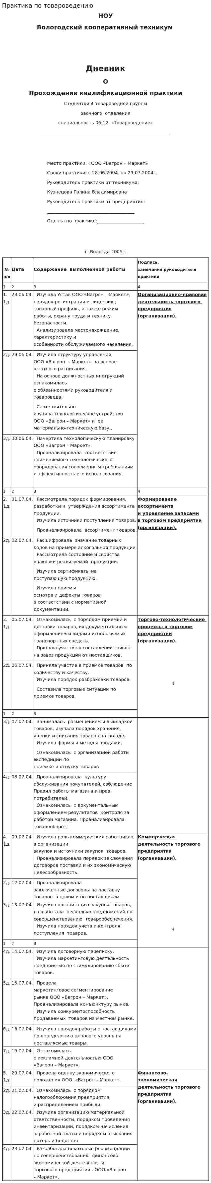 Практика по товароведению