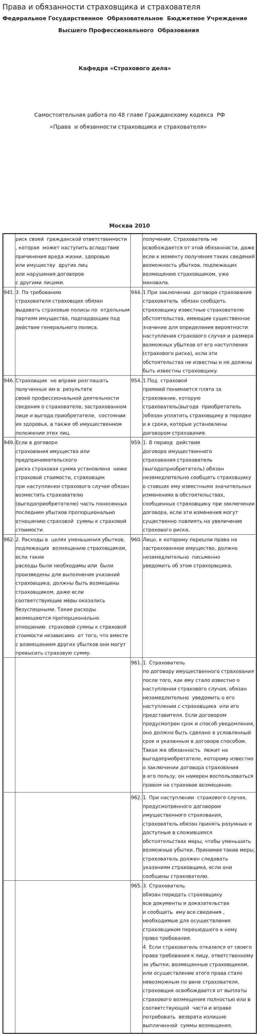 Права и обязанности страховщика и страхователя