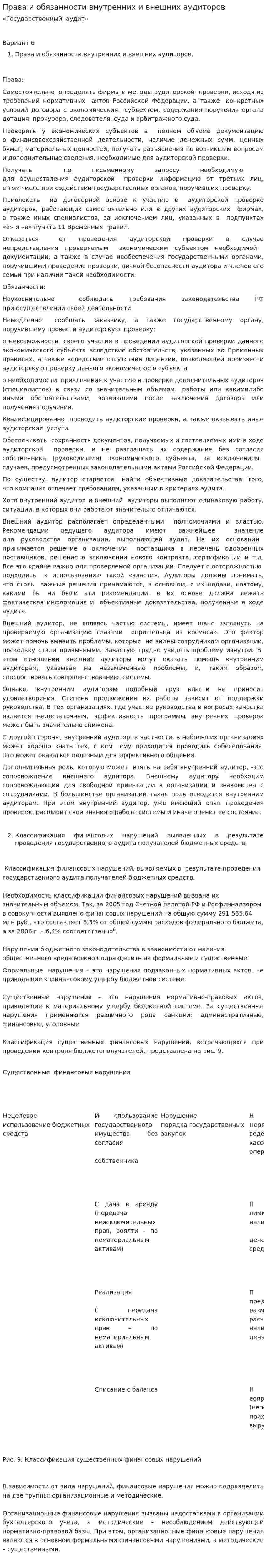 Права и обязанности внутренних и внешних аудиторов