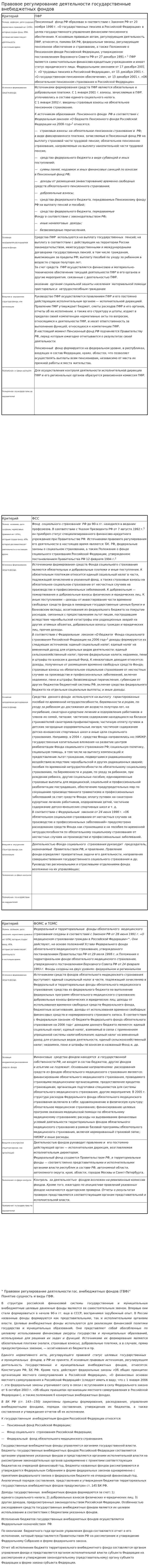 Правовое регулирование деятельности государственные внебюджетных фондов