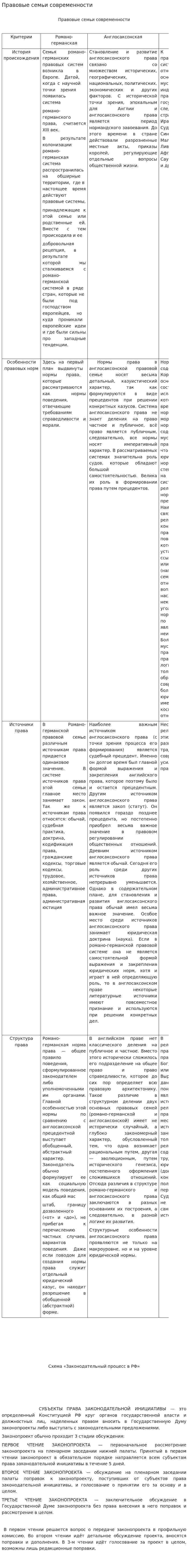 Правовые семьи современности