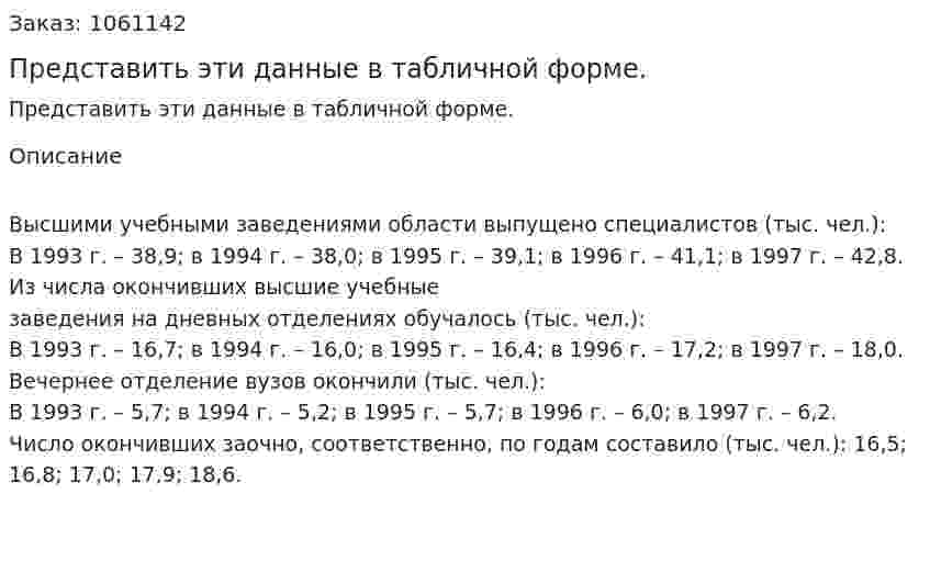 Представить эти данные в табличной форме. 