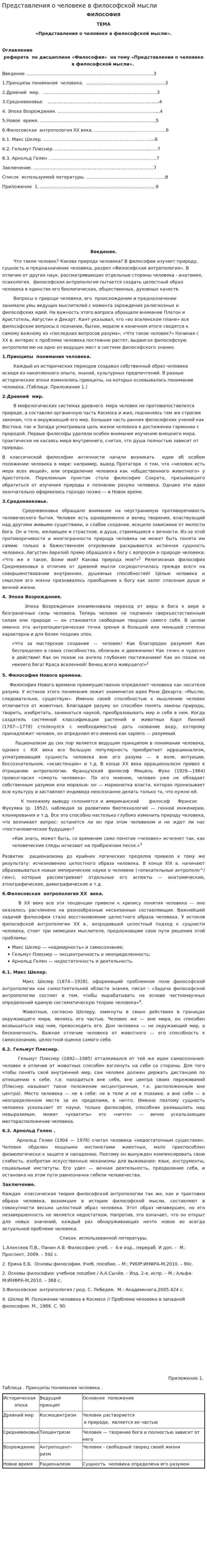 Представления о человеке в философской мысли