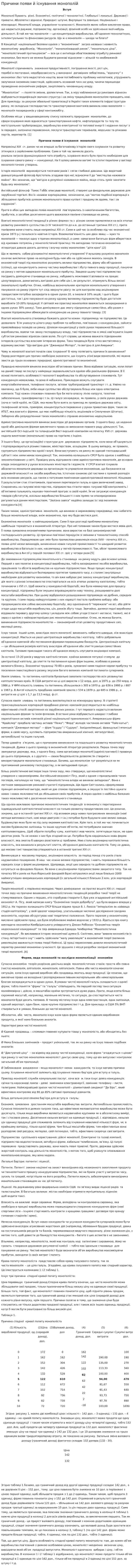 Причини появи й існування монополій