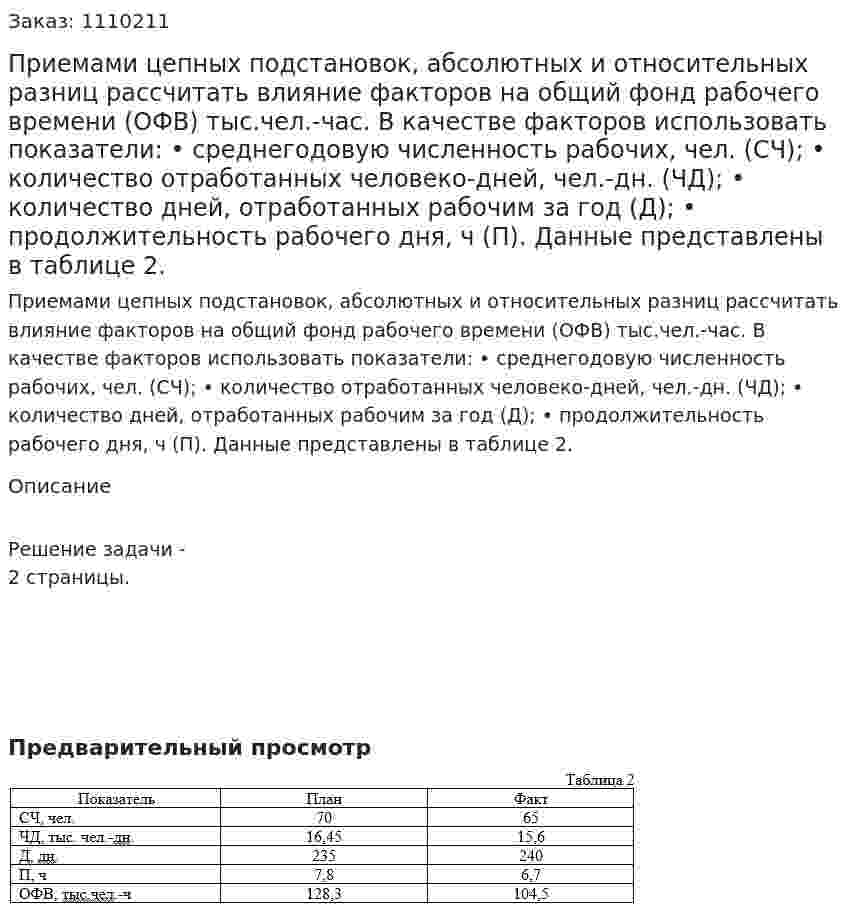 Приемами цепных подстановок, абсолютных и относительных разниц рассчитать влияние факторов на общий фонд рабочего времени (ОФВ) тыс.чел.-час. В качестве факторов использовать показатели: • среднегодовую численность рабочих, чел. (СЧ); • количество отработанных человеко-дней, чел.-дн. (ЧД); • количество дней, отработанных рабочим за год (Д); • продолжительность рабочего дня, ч (П). Данные представлены в таблице 2. 