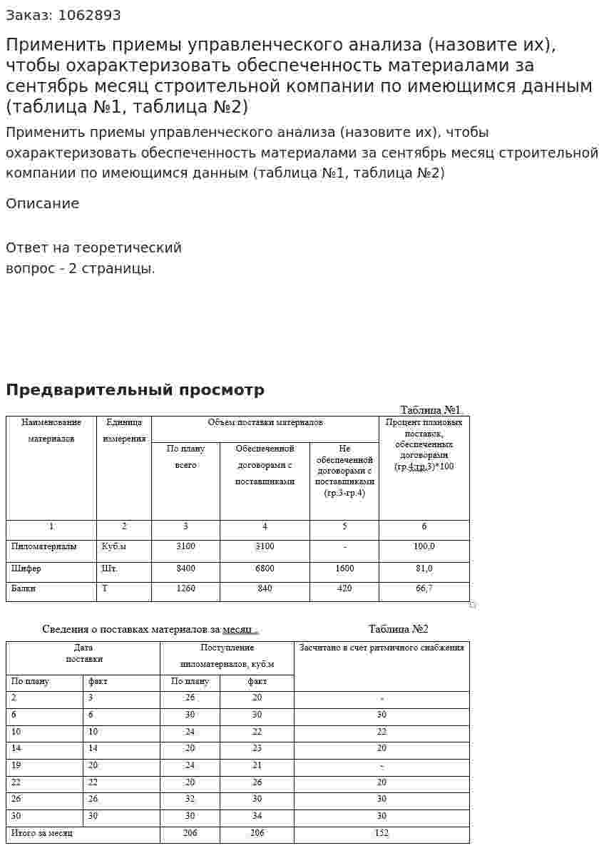 Применить приемы управленческого анализа (назовите их), чтобы охарактеризовать обеспеченность материалами за сентябрь месяц строительной компании по имеющимся данным (таблица №1, таблица №2) 