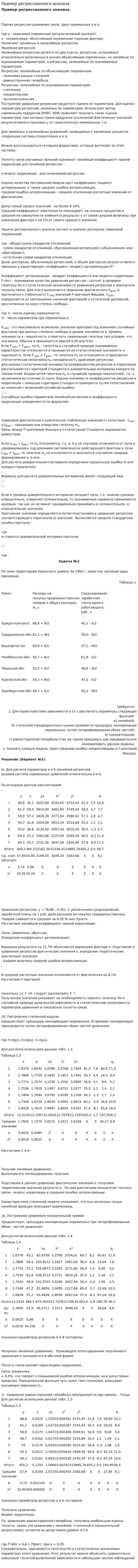 Пример регрессионного анализа