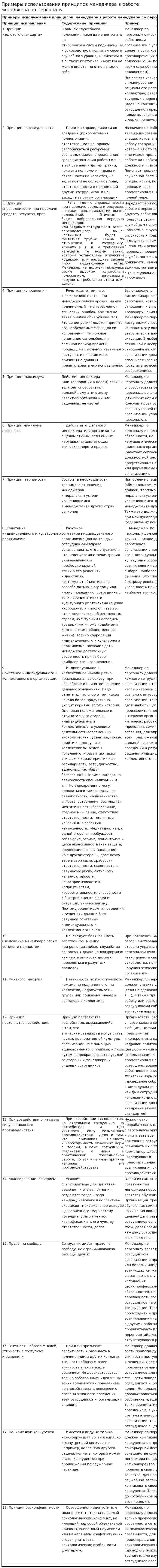 Примеры использования принципов менеджера в работе менеджера по персоналу