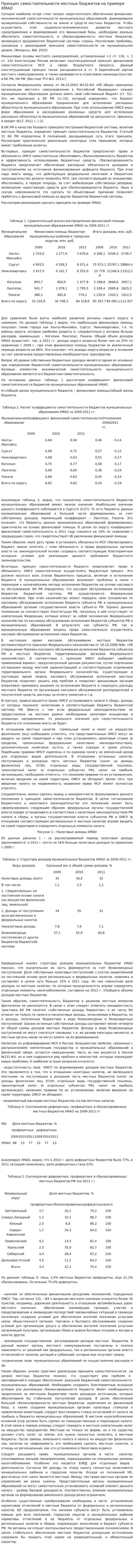 Принцип самостоятельности местных бюджетов на примере ХМАО