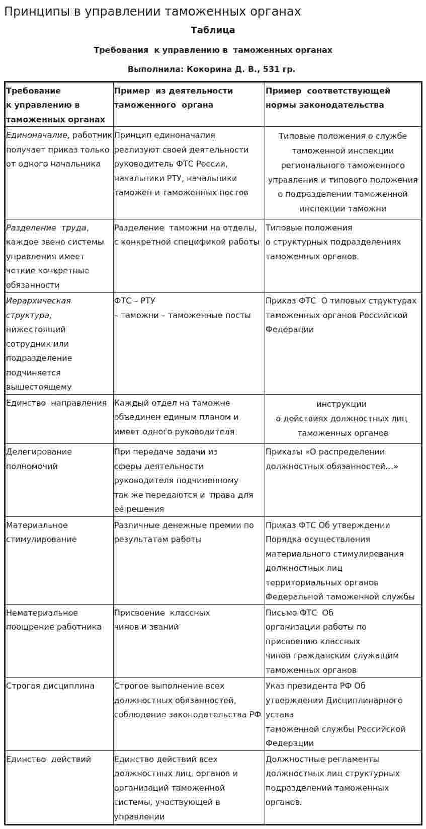 Принципы в управлении таможенных органах