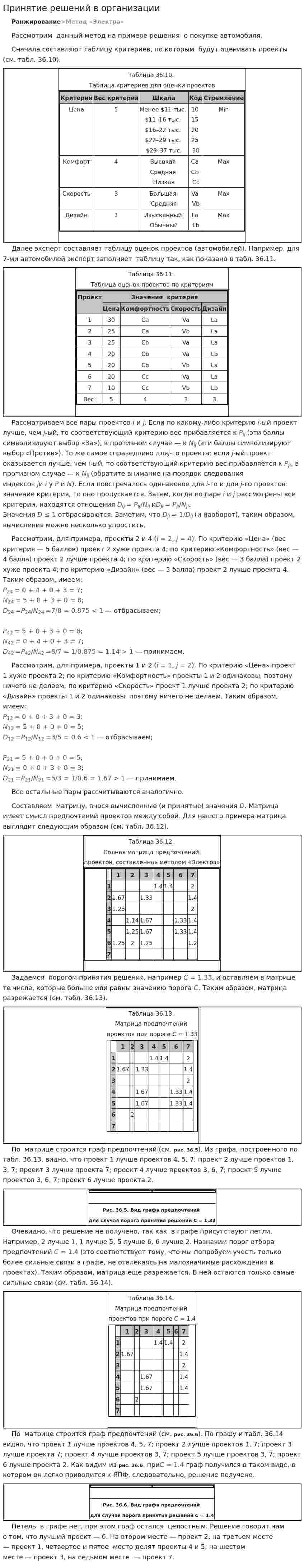 Принятие решений в организации. 2