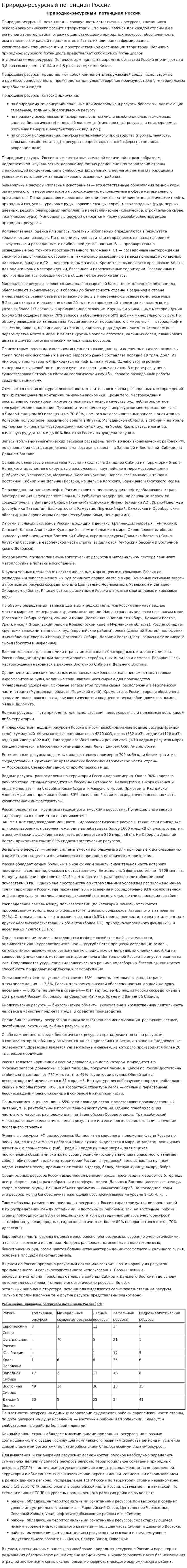 Природо-ресурсный потенциал России