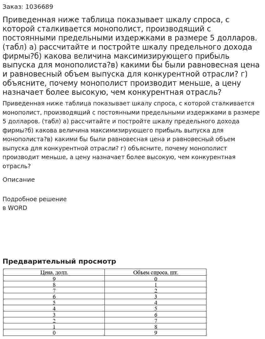 Приведенная ниже таблица показывает шкалу спроса, с которой сталкивается монополист, производящий с постоянными предельными издержками в размере 5 долларов. (табл) 		а) рассчитайте и постройте шкалу предельного дохода фирмы?б)	какова величина максимизирующего прибыль выпуска для монополиста?в)	какими бы были равновесная цена и равновесный объем выпуска для конкурентной отрасли?	г)	объясните, почему монополист производит меньше, а цену назначает более высокую, чем конкурентная отрасль? 