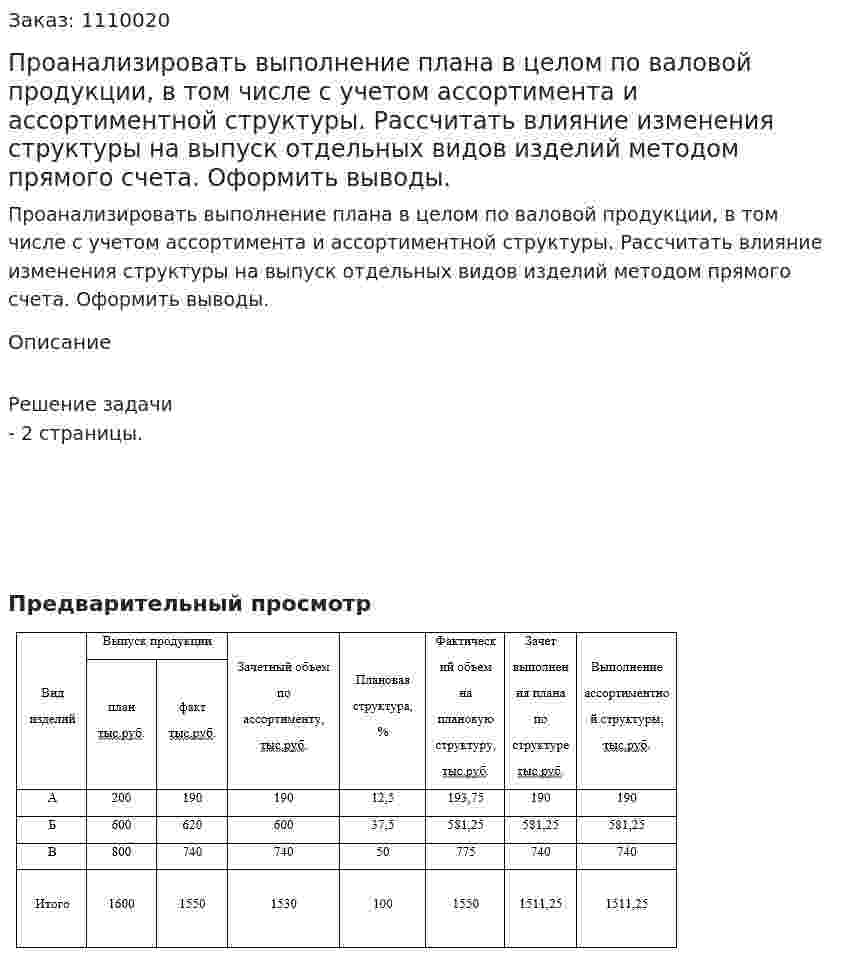 Проанализировать выполнение плана в целом по валовой продукции, в том числе с учетом ассортимента и ассортиментной структуры. Рассчитать влияние изменения структуры на выпуск отдельных видов изделий методом прямого счета. Оформить выводы. 
