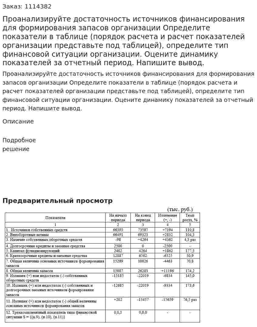 Проанализируйте достаточность источников финансирования для формирования запасов организации  Определите показатели в таблице (порядок расчета и расчет показателей организации представьте под таблицей), определите тип финансовой ситуации организации. Оцените динамику показателей за отчетный период. Напишите вывод. 