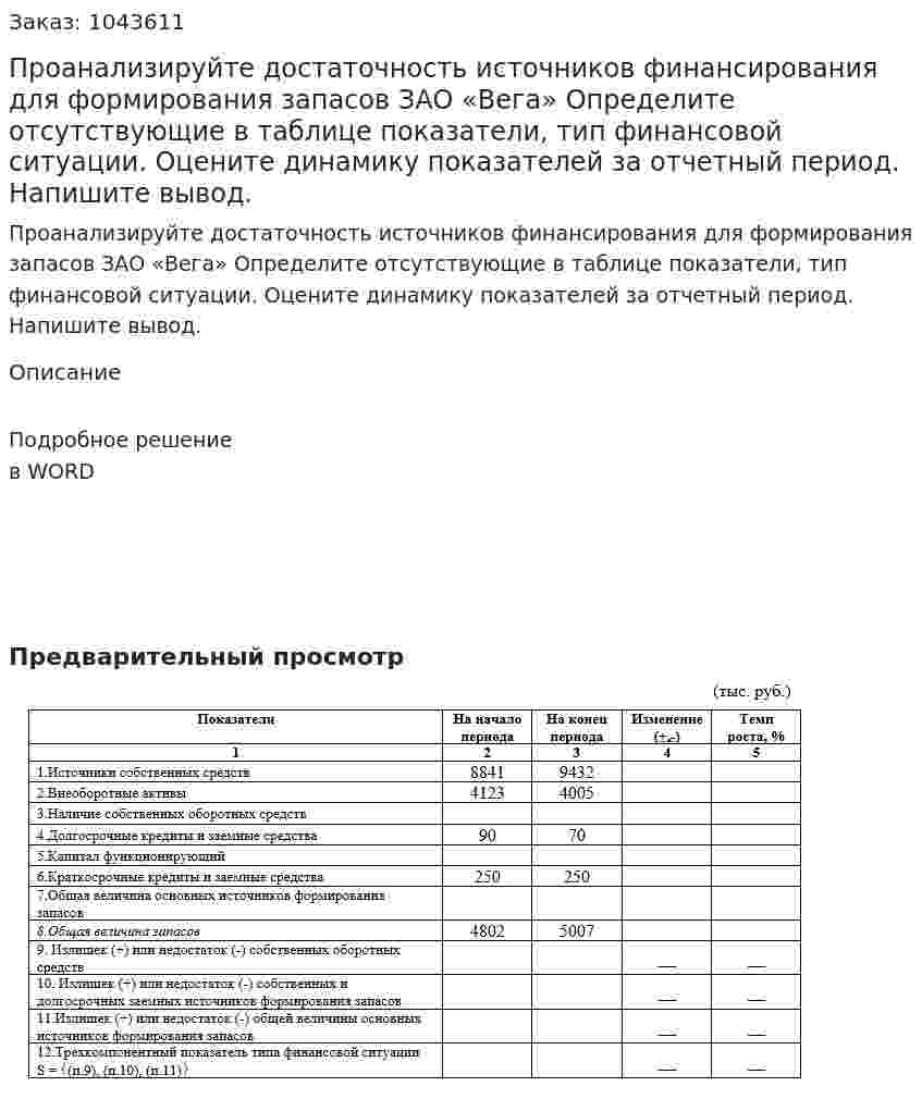 Проанализируйте достаточность источников финансирования для формирования запасов ЗАО «Вега»  Определите отсутствующие в таблице показатели, тип финансовой ситуации. Оцените динамику показателей за отчетный период. Напишите вывод. 