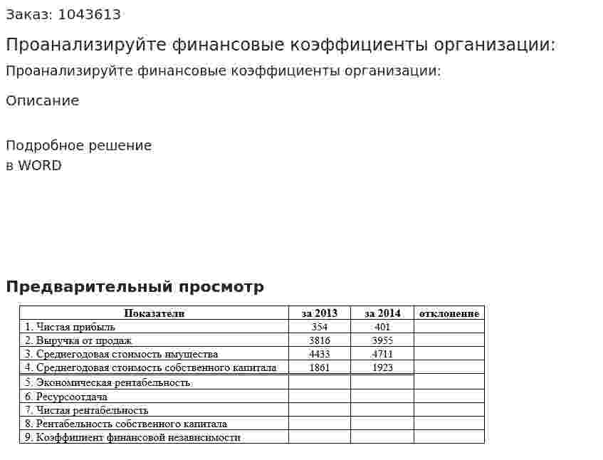 Проанализируйте финансовые коэффициенты организации: 
