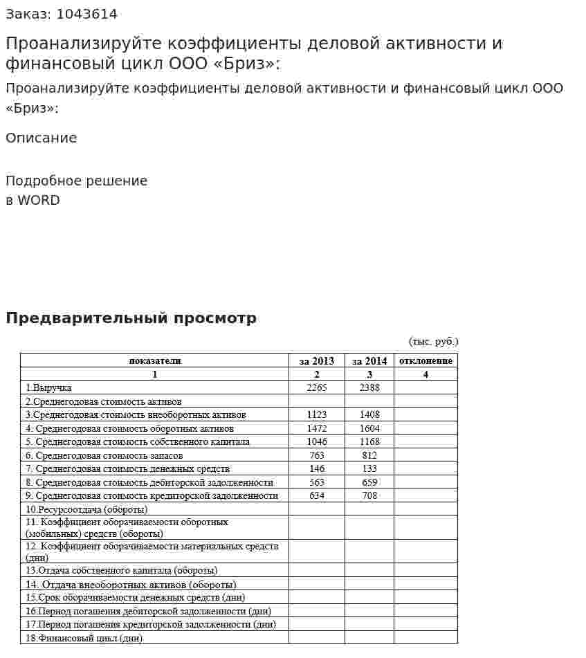 Проанализируйте коэффициенты деловой активности и финансовый цикл ООО «Бриз»: 