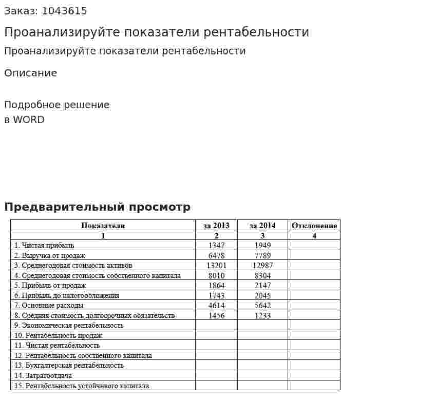 Проанализируйте показатели рентабельности 