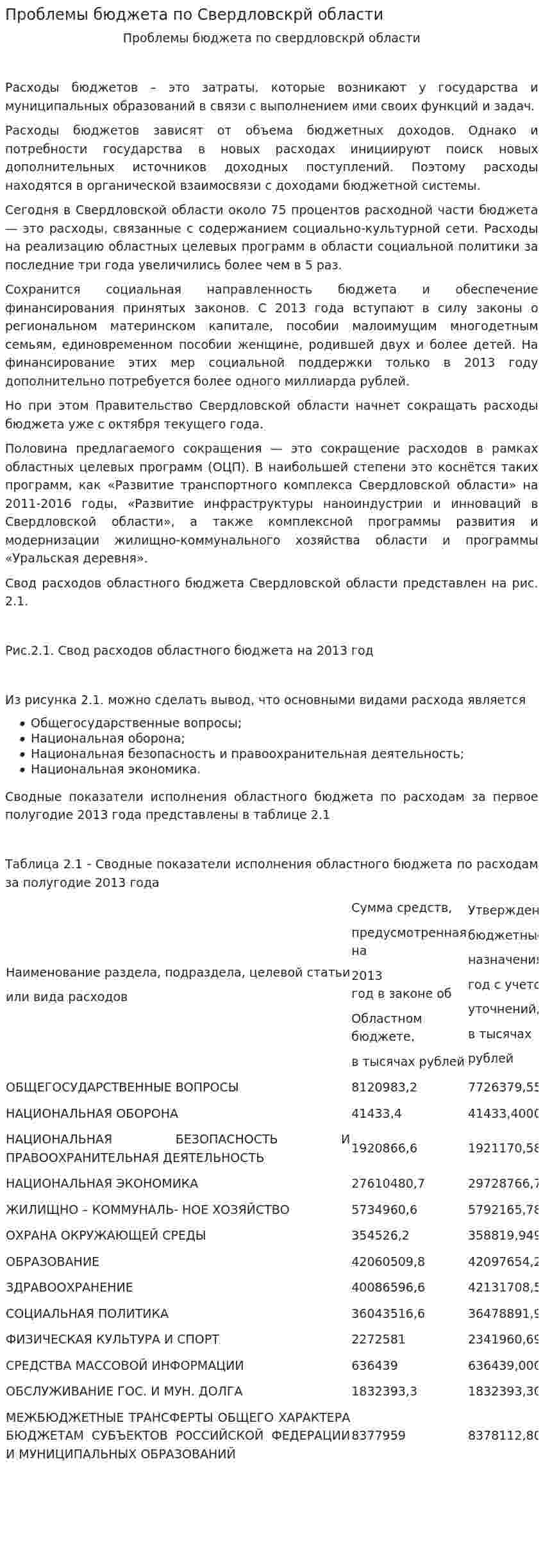 Проблемы бюджета по Свердловскрй области