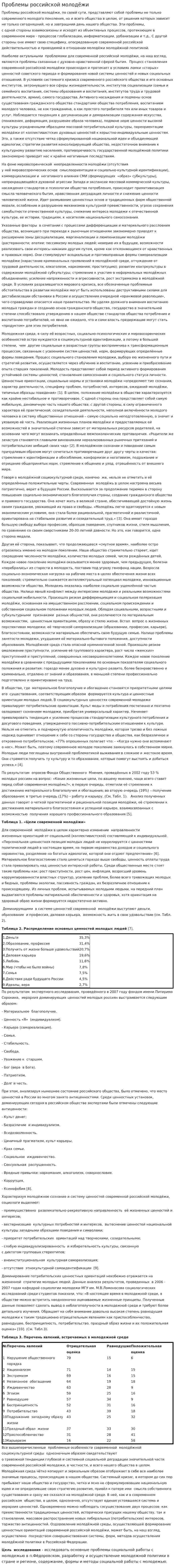 Проблемы российской молодёжи