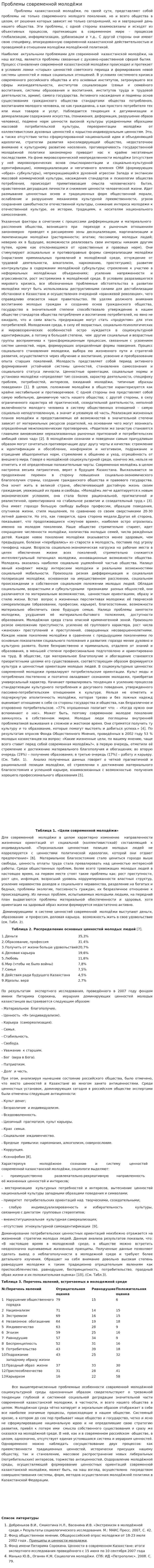 Проблемы современной молодёжи