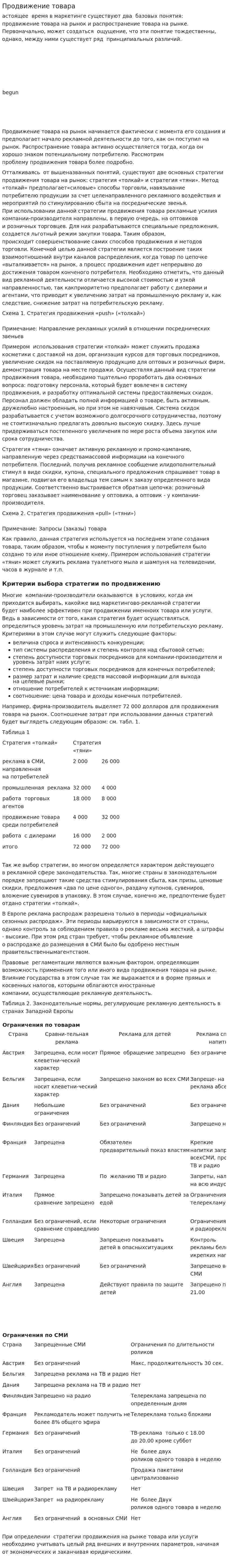 Продвижение товара