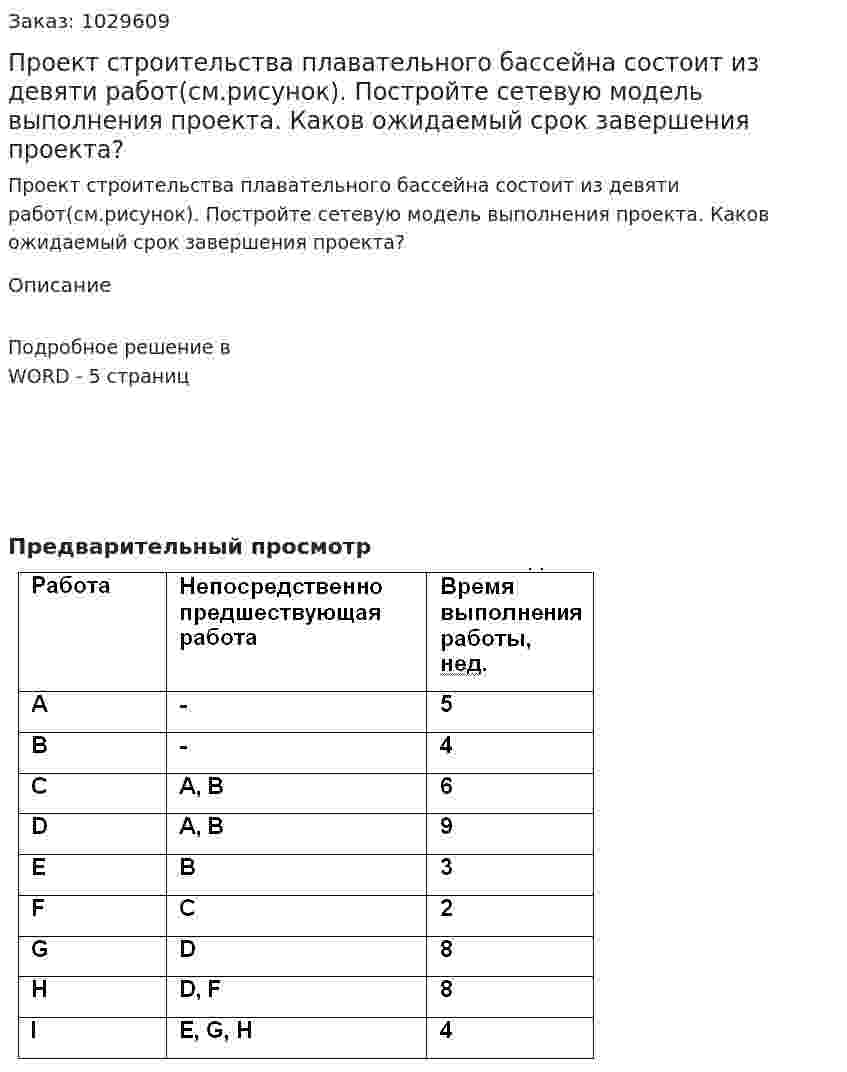 Проект строительства плавательного бассейна состоит из девяти работ(см.рисунок). Постройте сетевую модель выполнения проекта. Каков ожидаемый срок завершения проекта? 