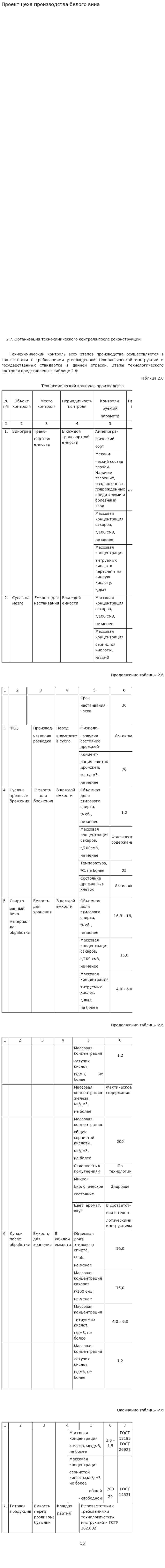 Проект цеха производства белого вина