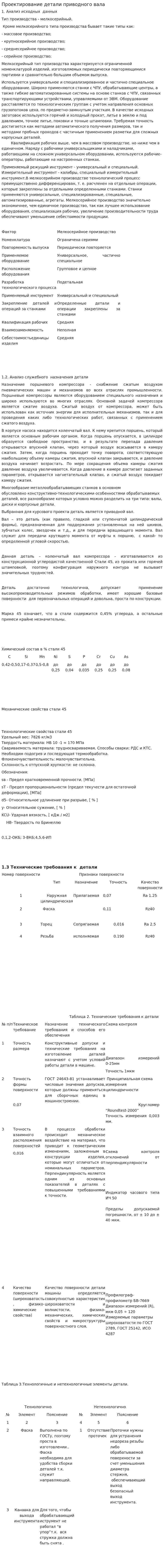 Проектирование детали приводного вала