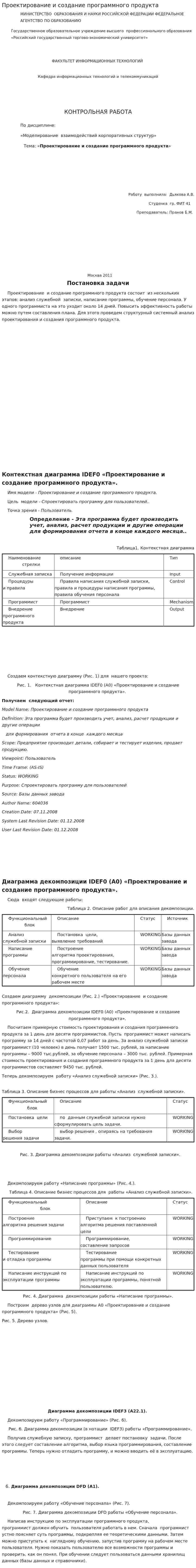 Проектирование и создание программного продукта