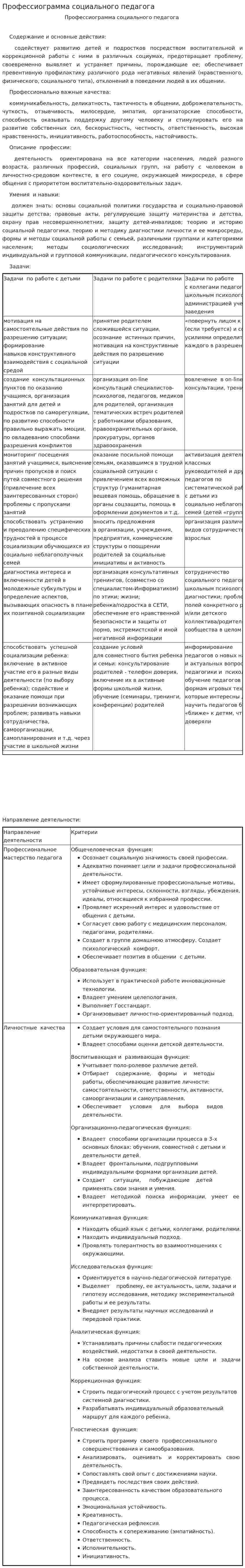 Профессиограмма социального педагога
