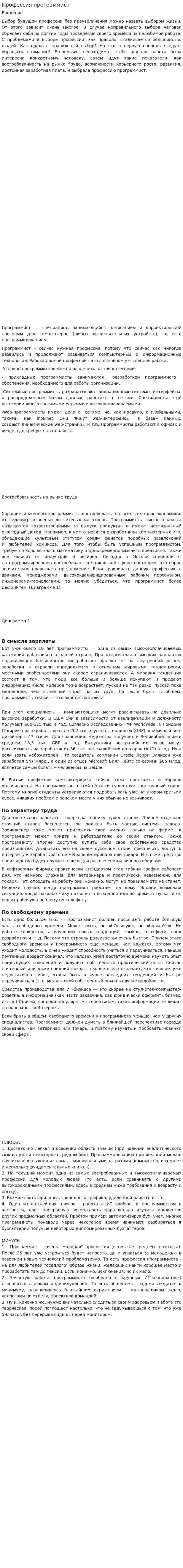 Профессия программист