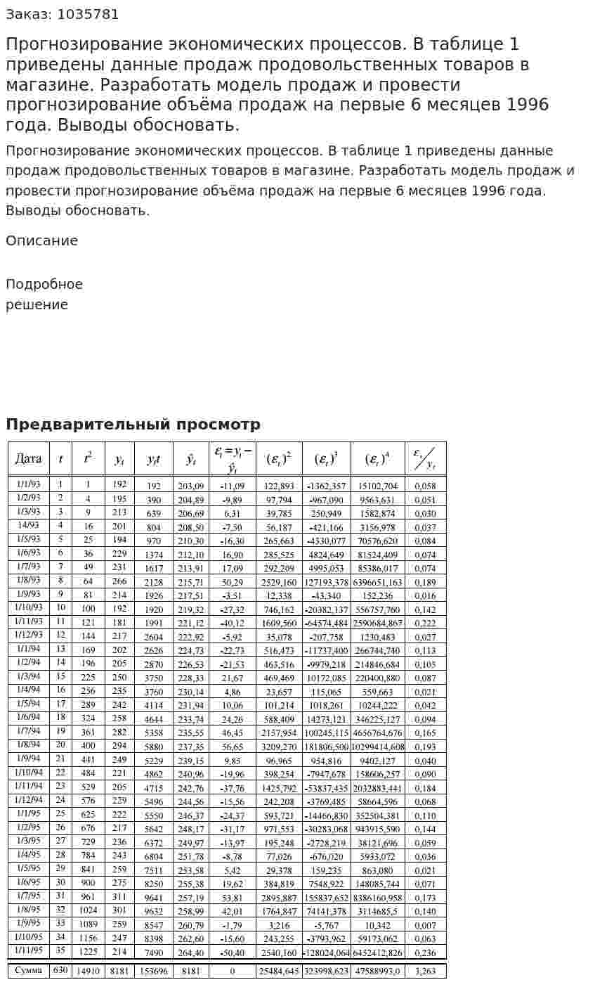Прогнозирование экономических процессов. В таблице 1 приведены данные продаж продовольственных товаров в магазине. Разработать модель продаж и провести прогнозирование объёма продаж на первые 6 месяцев 1996 года. Выводы обосновать.  