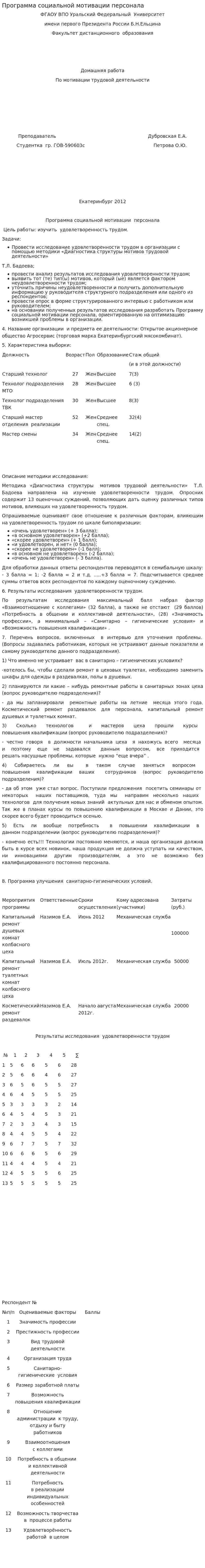 Программа социальной мотивации персонала