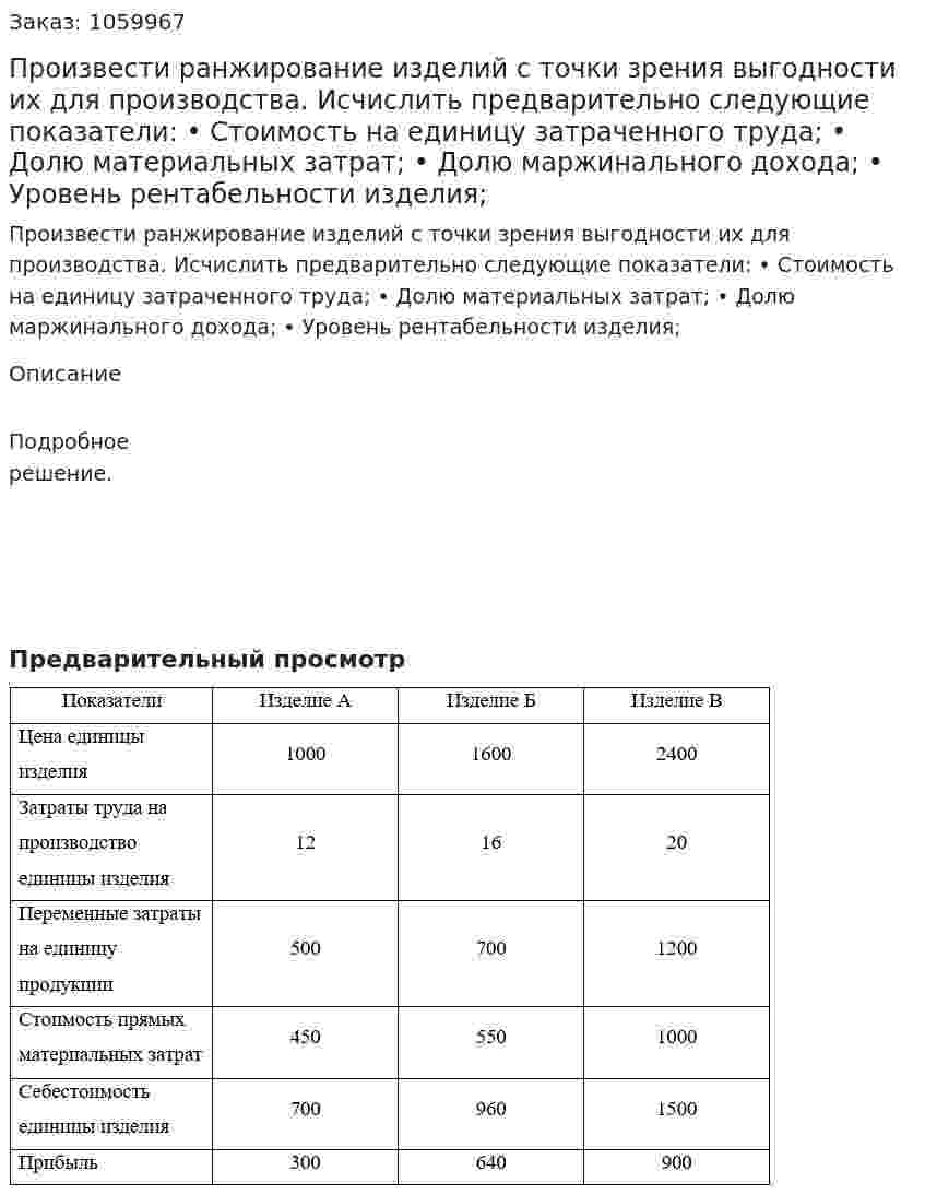 Произвести ранжирование изделий с точки зрения выгодности их для производства. Исчислить предварительно следующие показатели: •	Стоимость на единицу затраченного труда; •	Долю материальных затрат; •	Долю маржинального дохода; •	Уровень рентабельности изделия; 