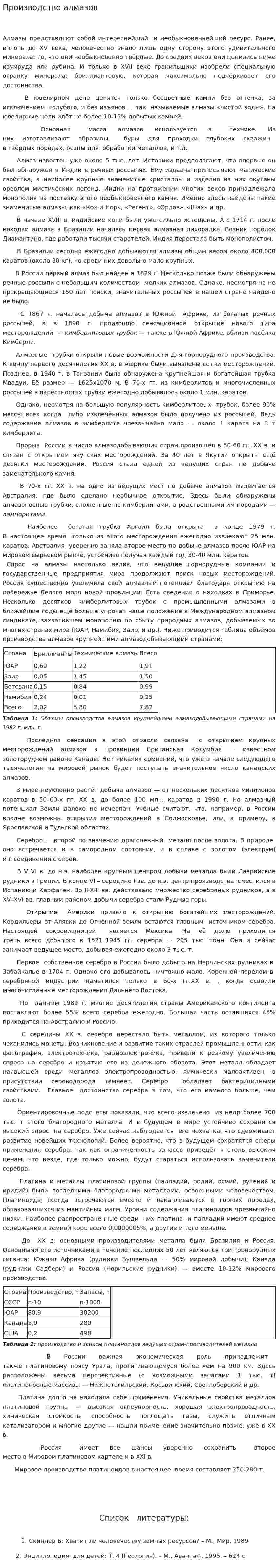 Производство алмазов