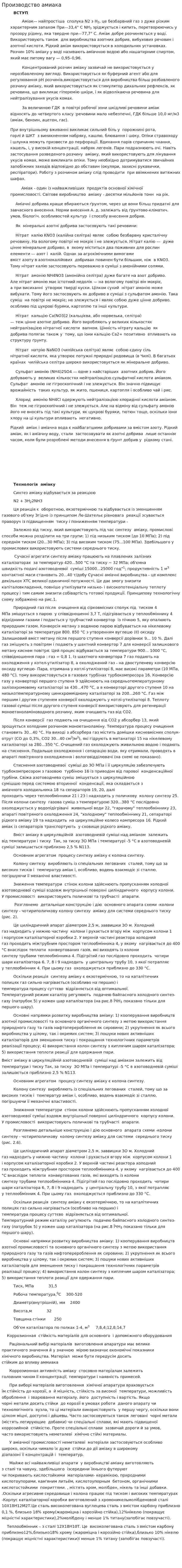 Производство амиака