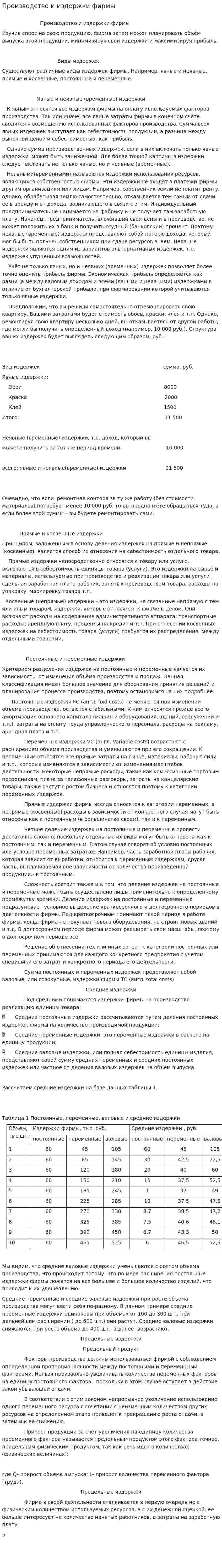 Производство и издержки фирмы