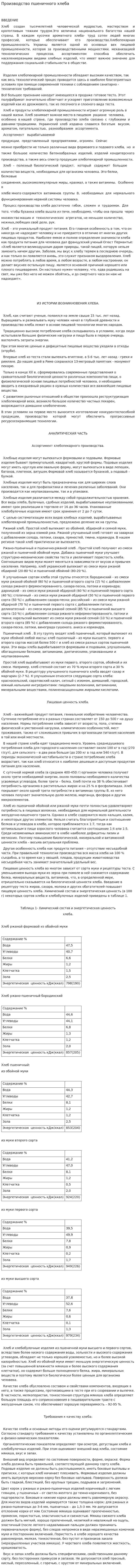 Производство пшеничного хлеба